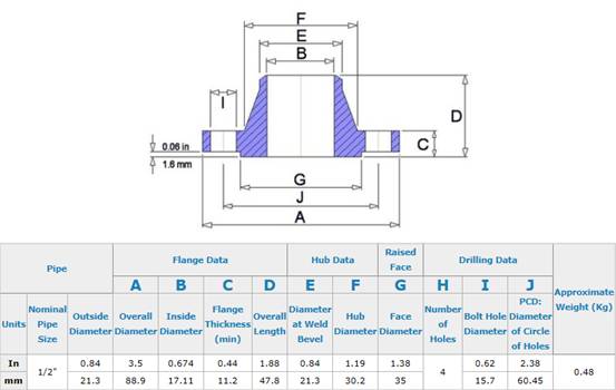 Gibanhaw-Face-weld-Neck-flange